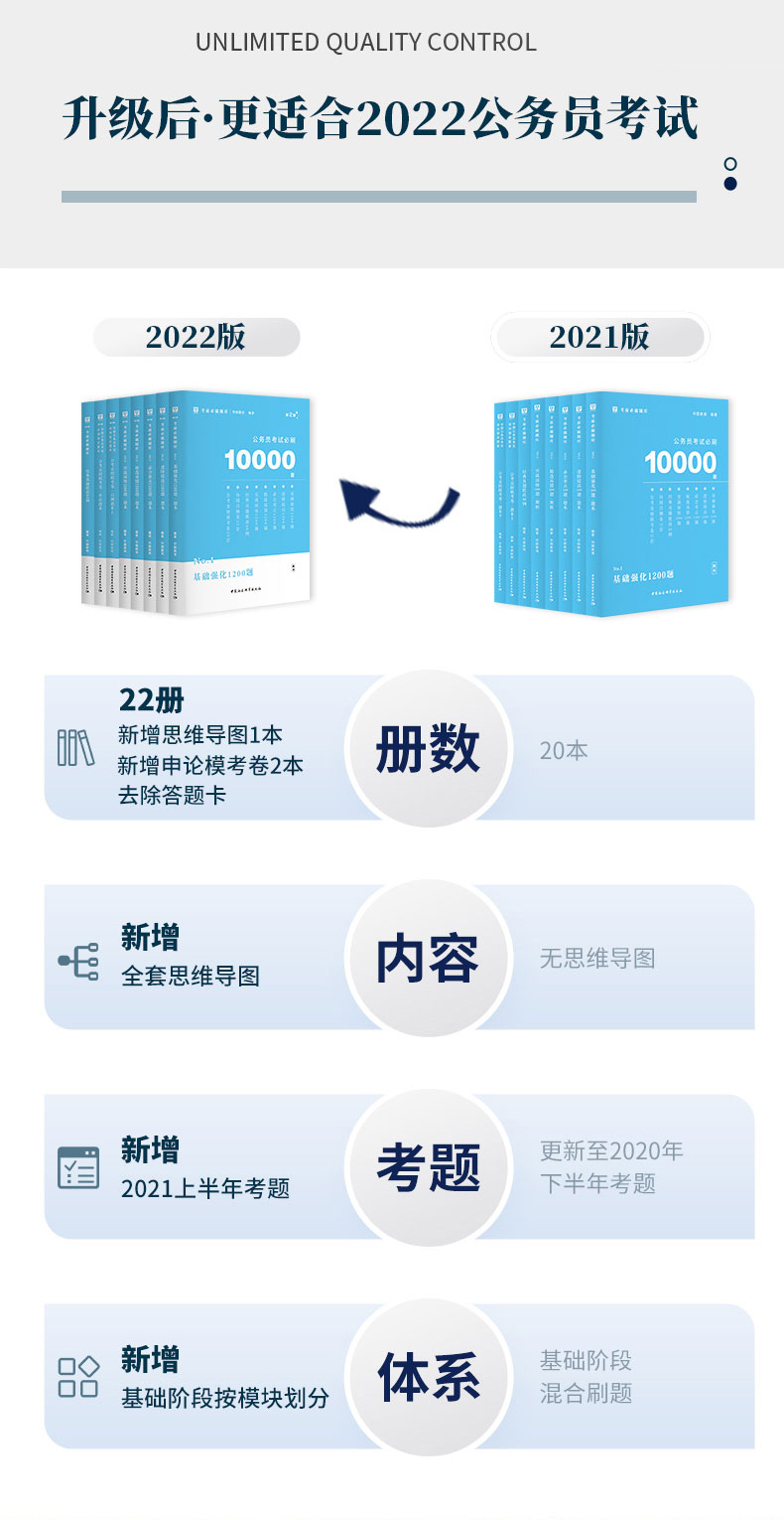 2021公務(wù)員考試必刷10000題打破傳統(tǒng)題庫